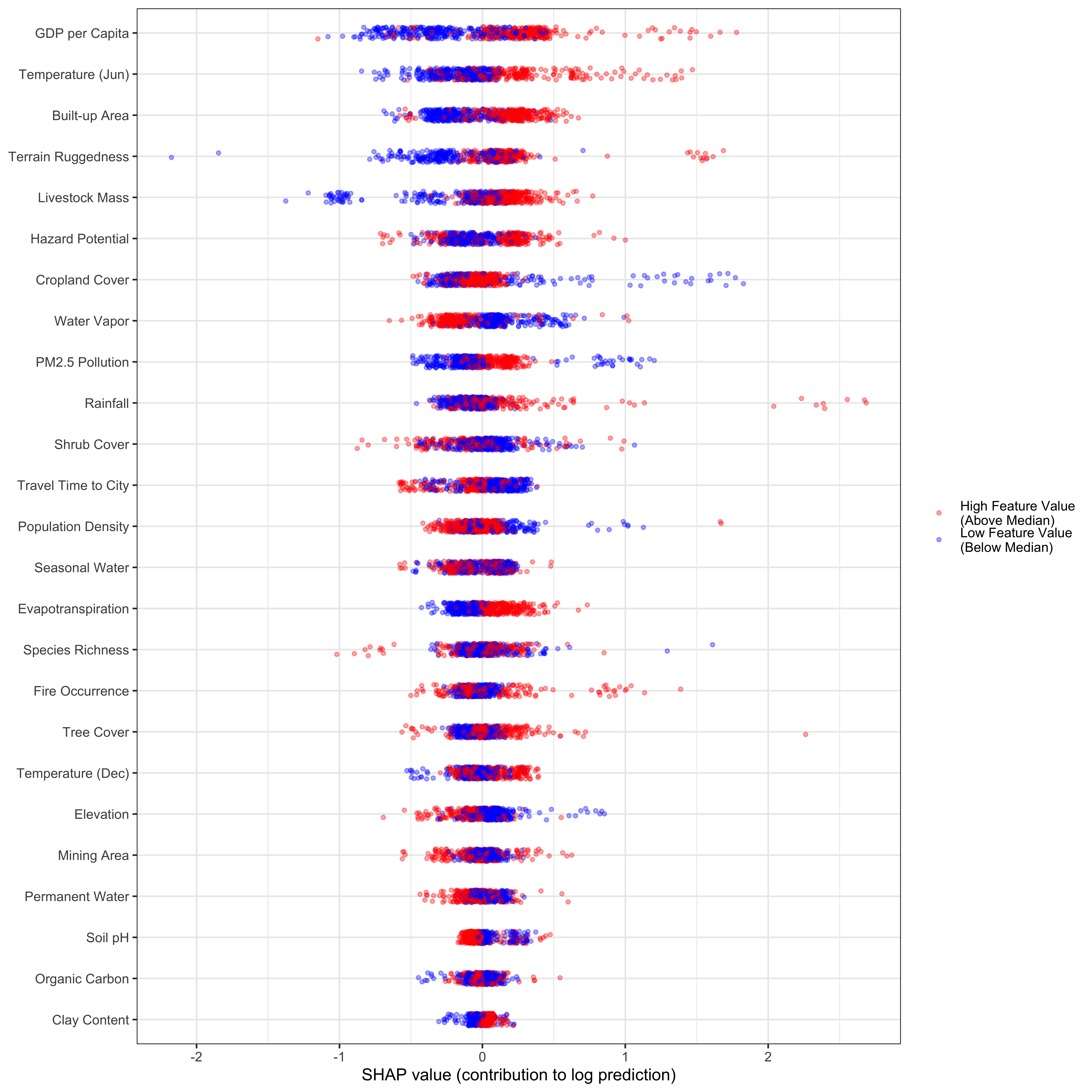 SHAP values of common predictive features